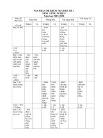 MA TRẬN đề KIỂM TRA học kì i 