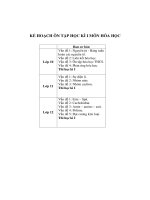 Hóa   ôn tập học kì 1 lớp 10 11 12 