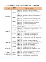 NỘI DUNG CHƯƠNG TRÌNH LIVESTREAM 8+ môn TOÁN THPT 2021 