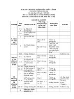 Khung CT, PPCT Toán 10