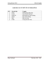 Nghiên cứu hệ thống báo cháy tự động thông thường cho xưởng may mặc Minh Cường