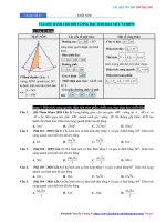 Chuyên đề 21  khối nón   câu hỏi 