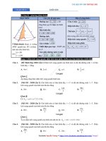 Chuyên đề 21  khối nón   đáp án 