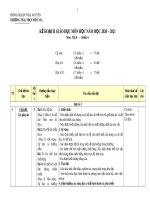 Kế hoạch giáo dục môn Vật lí 6 năm học 2020-2021