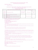 Chủ đề dạy học Toán 8: Phép chia đa thức