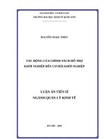 Tác động của chính sách hỗ trợ khởi nghiệp đến cơ hội khởi nghiệp