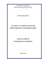 Tác động của chính sách hỗ trợ khởi nghiệp đến cơ hội khởi nghiệp