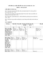 Đề cương ôn tập học kì 2 môn Lịch sử 12 năm 2018-2019 - Trường THCS&THPT Võ Nguyên Giáp