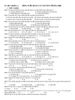 Đề cương ôn tập chương 2 môn Hóa học 10 năm 2019-2020 - Trường THPT Tôn Thất Tùng