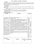 Đề cương ôn tập học kì 1 môn Địa lí 12 năm 2019-2020 - Trường THPT Tôn Thất Tùng