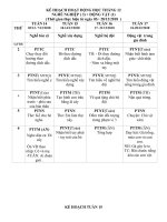 giáo án mầm non chủ đề nghề xây dựng 