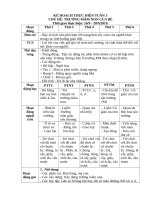 CHỦ đề TRƯỜNG mầm NON của bé 