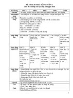 TUẦN 15  NHUNG CON VAT SỐNG TRONG GIA DINH 