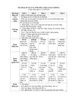 giáo án mầm non chủ đề  PHƯƠNG TIỆN GIAO THÔNG 