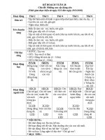 TUẦN 28   CHỦ đề  NHỮNG CON vật ĐÁNG yêu 