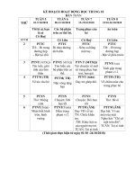 giáo án mầm non chủ đề tôi là ai, bạn là ai 