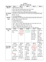 giáo án khối mầm non nhỡ CHỦ đề cơ THỂ tôi 