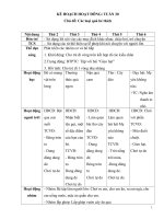 TUẦN 20 các loại quả bé thích 