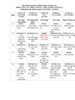 giáo án mầm non chủ đề động vật sống dưới nước 