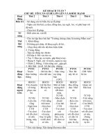 giáo án khối mầm non nhỡ CHỦ đề tôi cần gì để lớn lên và KHỎE MẠNH 