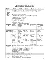 Chủ đề những con vật sống trong rừng 