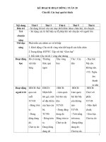 TUẦN 20 các LOẠI QUẢ bé THÍCH 