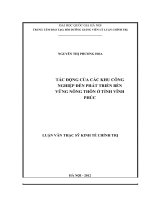 Tác động của các khu công nghiệp đến phát triển bền vững nông thôn ở tỉnh vĩnh phúc 