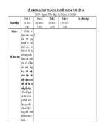 Kế hoạch giáo dục tháng 10 lứa tuổi Mẫu giáo lớn