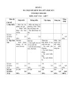 bo-de-thi-giua-hoc-ki-i-mon-ngu-van-lop-7-2020