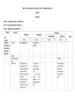 MA TRẬN đề KIỂM TRA 1 TIẾT TIN 11 HK1