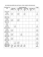 Đế 1 tiết CN 8 HKI 2020 2021 