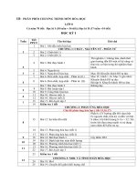 PPCT hóa 8,9  2020 2021 