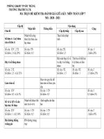 MA TRẬN KTĐG GIỮA kì i TOÁN 7  NH 2020   2021 