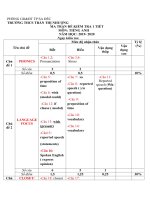 MA TRẬN TEST 2- ENGLISH 9 -2019-2020
