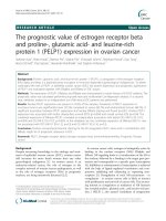 The prognostic value of estrogen receptor beta and proline glutamic acid- and leucine-rich protein 1 (PELP1) expression in ovarian cancer