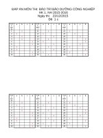Đáp án đề thi cuối học kỳ I năm học 2015-2016 môn Bảo dưỡng công nghiệp (Đề 1C) - ĐH Khoa học Tự nhiên