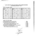 Đáp án đề thi cuối học kỳ I năm học 2019-2020 môn Bảo trì và bảo dưỡng công nghiệp (Đề 1S) - ĐH Sư phạm Kỹ thuật