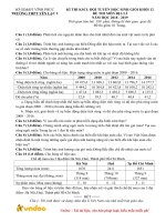 Đề thi khảo sát chất lượng đội tuyển học sinh giỏi môn Địa lí lớp 12 năm học 2018-2019 – Trường THPT Yên Lạc 2