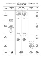 Đề kiểm tra giữa học kì 1 môn Tiếng Anh lớp 6 năm học 2020-2021 – Trường THCS xã Tân Lập