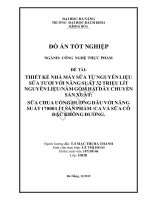 Thiết kế nhà máy sữa từ nguyên liệu sữa tươi với năng suất 32 triệu lít nguyên liệunăm gồm 2 dây chuyền sản xuất sữa chua uống hương dâu với năng suất 17 nghìn lít sản phẩmca và sữa cô đặc không đường 