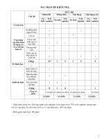 Đề kiểm tra và đáp án giữa kì i, môn toán 12 năm 2020 2021 