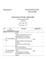 KHUNG KẾ HOẠCH GIÁO DỤC CONG NGHE 9 THEO 3280