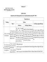 THÔNG BÁO Công khai cam kết chất lượng đào tạo của cơ sở giáo dục đại học năm học 2017 - 2018