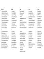 loi nhan xet lop 1 theo TT 27