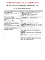 ÔN tập CUỐI kì 1 LUYỆN từ và câu lớp 2 