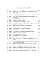 (Luận án tiến sĩ) tổng hợp, nghiên cứu cấu tạo của một số fomazan  bisfomazan chứa dị vòng và phức kim loại của chúng luận án TS  hoá học62 44 27 01 