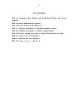 (Luận văn thạc sĩ) 11th grade students awareness of english reading strategies a descriptive research at yen vien high school  