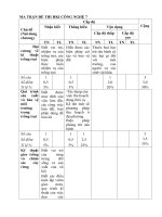 MA TRẬN + đề THI HKI CÔNG NGHỆ 7