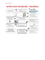 Tải Sơ đồ tư duy Truyện Kiều lớp 9 | Sơ đồ tư duy nội dung Truyện Kiều Lớp 10