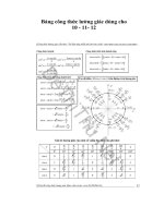 Bảng công thức lường giác dùng cho 10 11 12